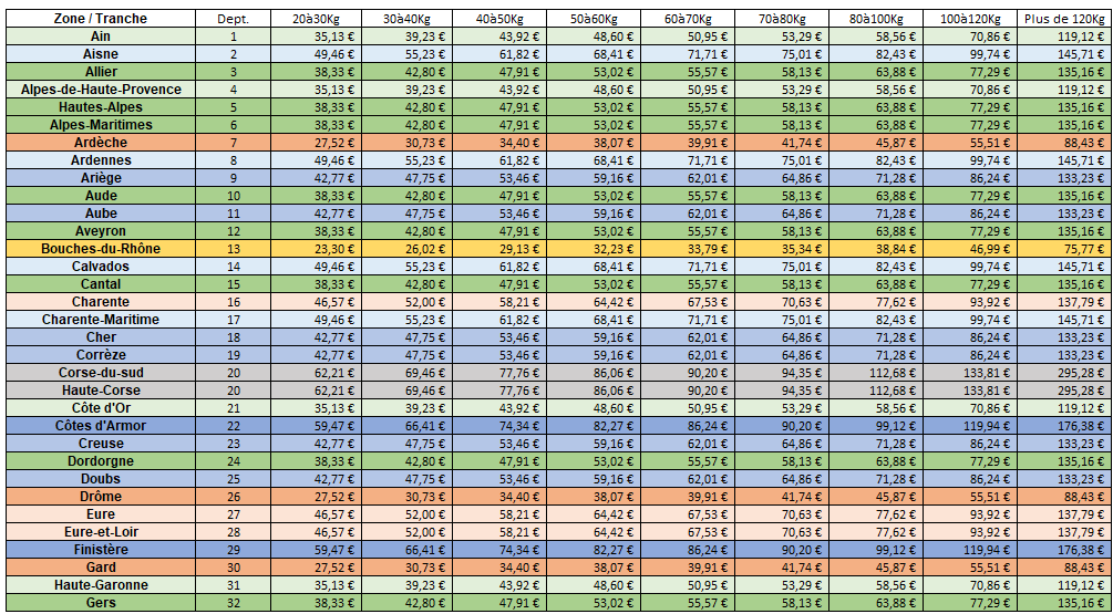 Cout Transport 1 2025