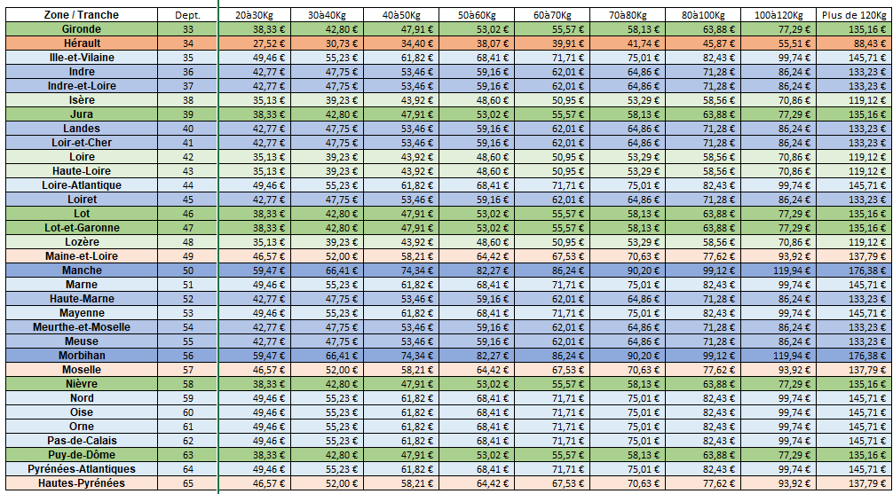 Cout Transport 2 2025