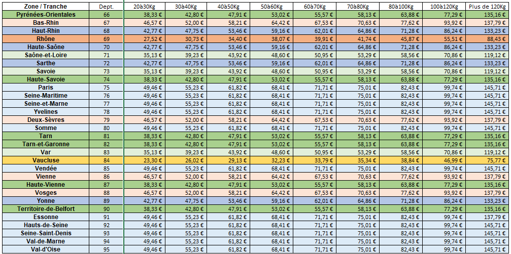 Cout Transport 3 2025